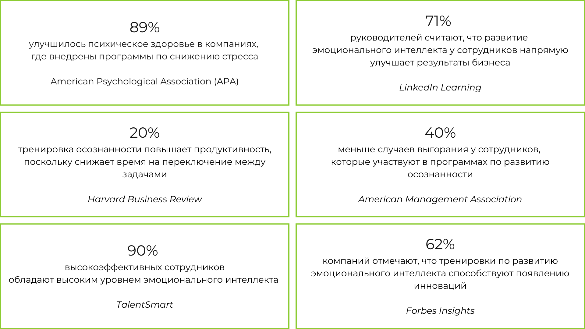 ПРАКТИЧЕСКИЙ РЕСУРСНЫЙ ТРЕНИНГ SEARCH INSIDE YOURSELF
