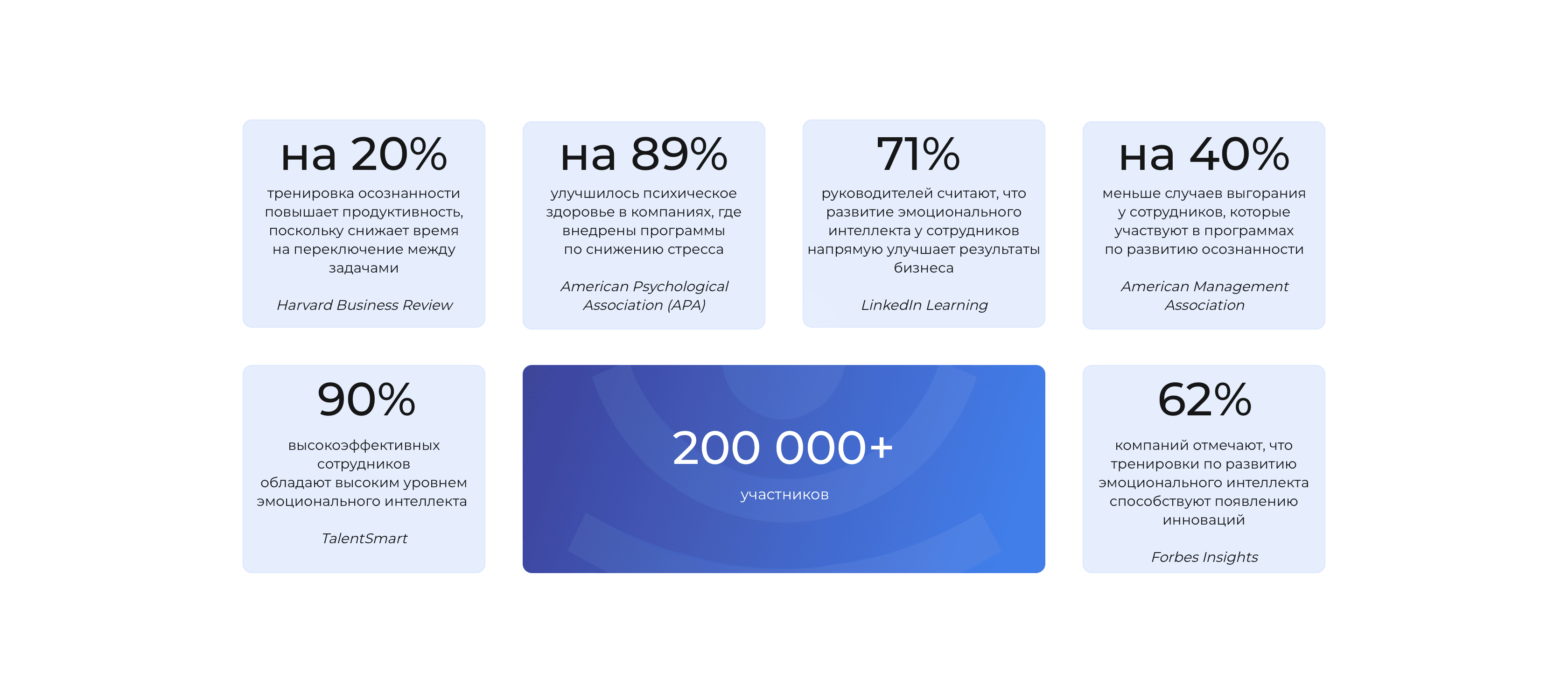 ОТВЕТЫ ВНУТРИ: ОСОЗНАННОСТЬ ДЛЯ ЛИДЕРОВ
