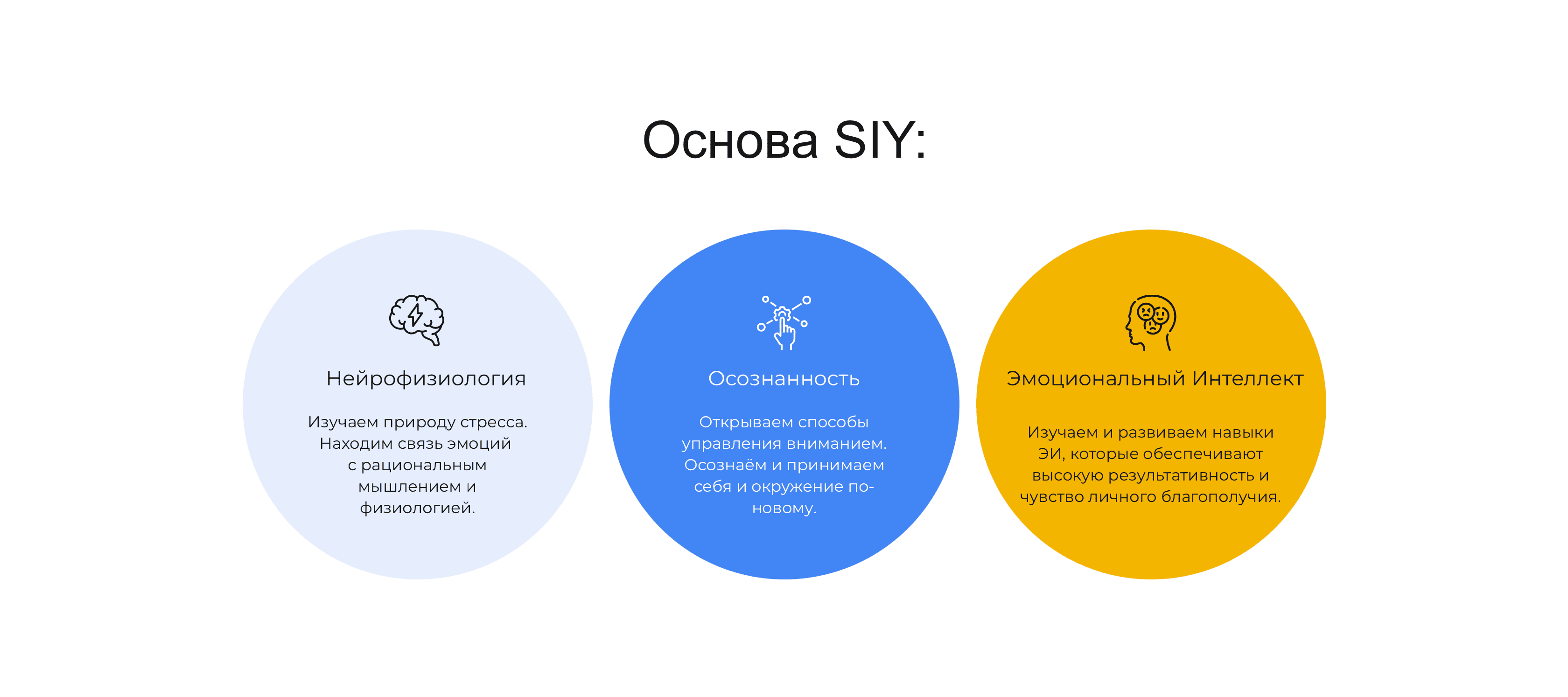 ОТВЕТЫ ВНУТРИ: ОСОЗНАННОСТЬ ДЛЯ ЛИДЕРОВ